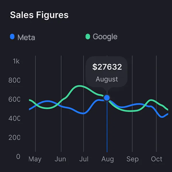 Blockchain Marketing PPC