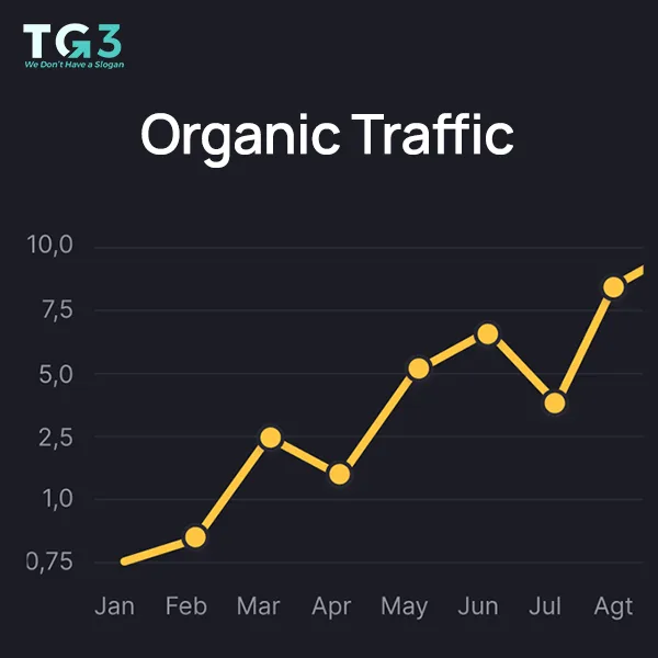 Organic Growth