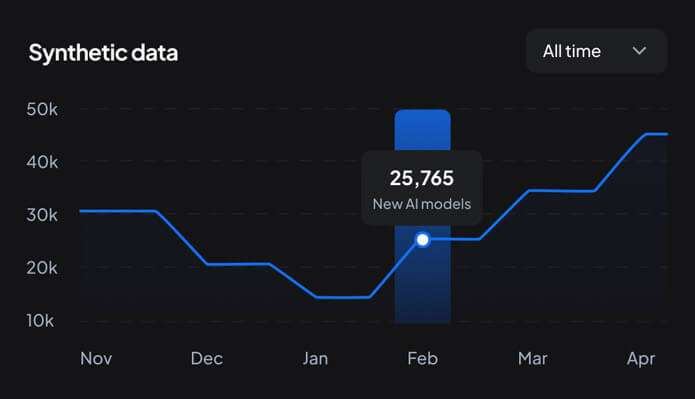 Crypto SEO Agency