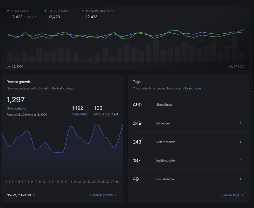 Blockchain Digital Marketing Agency Graphs