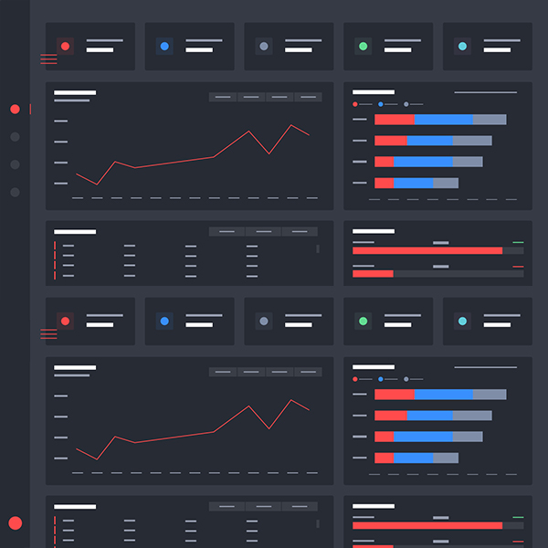 Performance Tracking Scaling