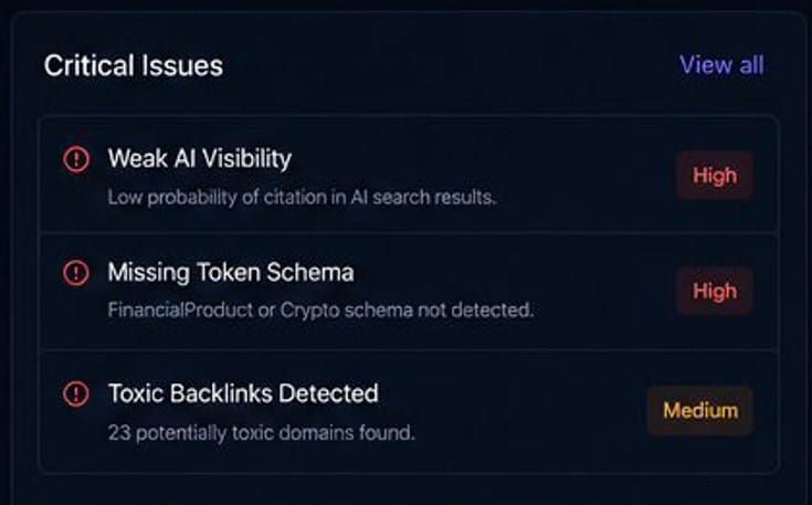 Fix Your Rankings with Crawlux