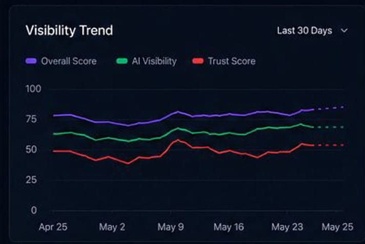 Rank for Investor Searches with Crawlux