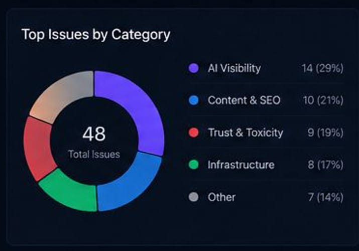 Unique Audit Insights with Crawlux